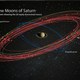Artist’s conception of the 20 newly discovered moons orbiting Saturn, showing the three groupings and direction of orbit.